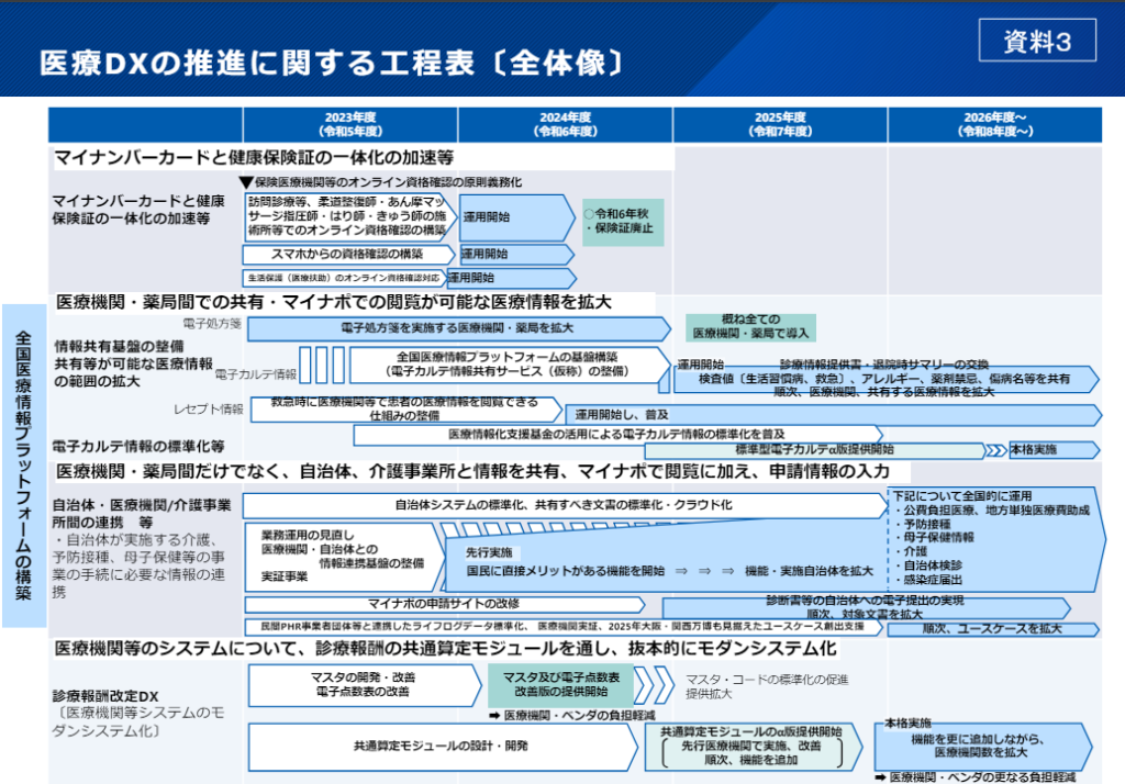 ※内閣官房資料